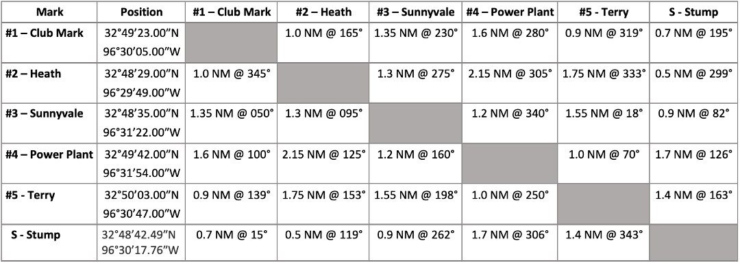 RCYC permanent mark bearings chart showing compass bearings from the race committee boat